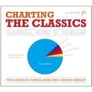 Charting the Classics Classical Music in Diagrams by Lihoreau, Tim; Ross, Daniel; Henley, Darren, 9781783960996