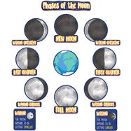 Phases of the Moon Mini Bulletin Board Set by Carson Dellosa Education, 9781483856162