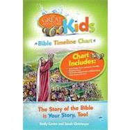 The Great Adventure Kids Bible Timeline Chart by Cavins, Emily, 9781934217634