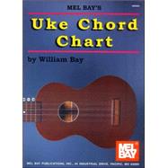 Uke Chord Chart by Bay, William, 9780786617821