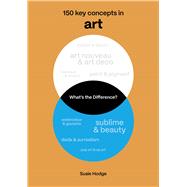 What's the Difference? Art 150 key concepts in Art by Hodge, Susie, 9781836008873