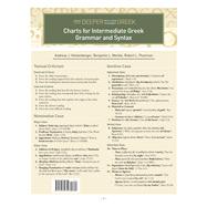 Charts for Intermediate Greek Grammar and Syntax A Quick Reference Guide to Going Deeper with New Testament Greek by Kstenberger, Andreas J.; Merkle, Benjamin L; Plummer, Robert L., 9781433649851